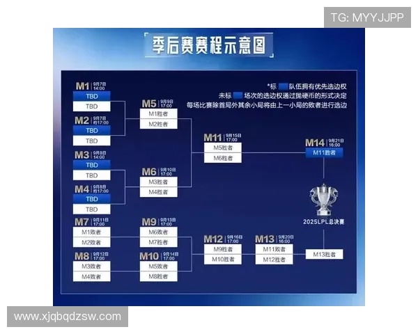 2025年英雄联盟全球总决赛冠军预测分析及赛程展望 2025年英雄联盟全球总决赛冠军预测分析及赛程展望
