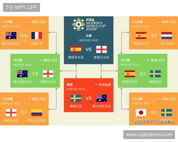 2026年世界杯比赛通常在什么时间开始以及赛程安排的详细解析 2026年世界杯比赛通常在什么时间开始以及赛程安排的详细解析