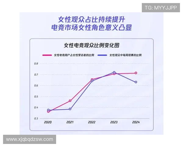 《全球电竞产业快速增长 电竞赛事吸引更多投资与观众关注》 《全球电竞产业快速增长 电竞赛事吸引更多投资与观众关注》