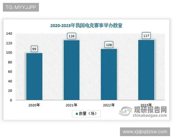 《2025年全球电竞赛事新动向 电竞行业发展趋势与挑战分析》 《2025年全球电竞赛事新动向 电竞行业发展趋势与挑战分析》
