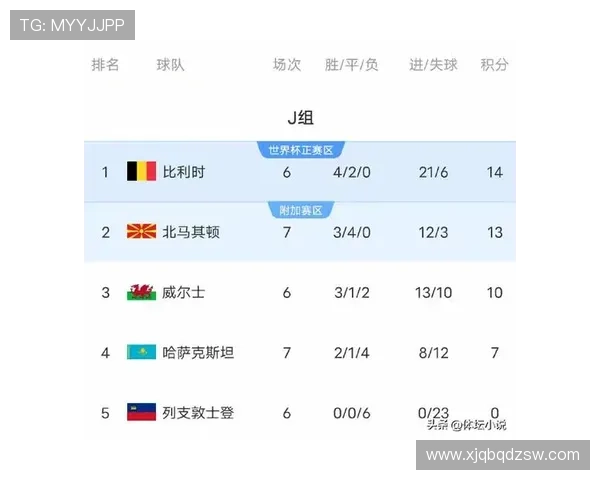 欧洲杯预选赛积分榜最新形势全面解析各队晋级前景深度解读 欧洲杯预选赛积分榜最新形势全面解析各队晋级前景深度解读