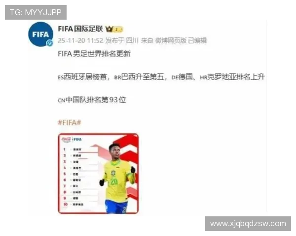 国际足联公布最新排名 中国队上升至亚洲前十位 国际足联公布最新排名 中国队上升至亚洲前十位