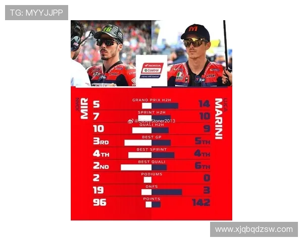 MotoGP新赛季焦点战队格局变化车手争冠悬念升温赛程调整引关注 MotoGP新赛季焦点战队格局变化车手争冠悬念升温赛程调整引关注