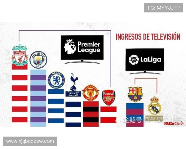 以西甲联赛为核心解读欧洲足球格局与豪门竞争新趋势发展走向分析 以西甲联赛为核心解读欧洲足球格局与豪门竞争新趋势发展走向分析